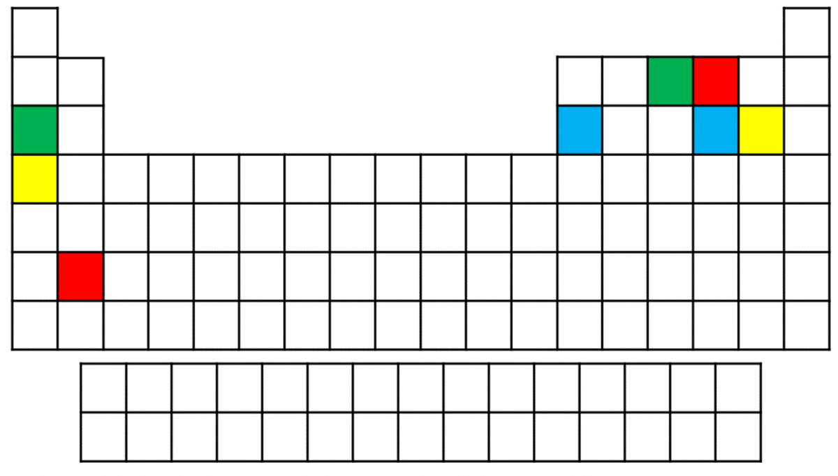 The element situated in main group one period three is denoted by the green colour. The element located in main group one period four is indicated by the yellow colour. The element situated in main group two and period six is denoted by the red colour. The element located in main group three and period three is denoted by the blue colour. The element situated in main group four and period two is denoted by the green colour. The element situated in main group six and period two is denoted by the red colour. The element situated in main group six and period three is denoted by the blue colour. The element situated in main group seven and period three is denoted by the yellow colour.