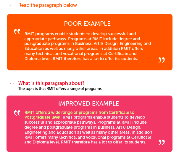the mage shows two examples, one of a badly written paragraph, the other of a well-written paragraph
