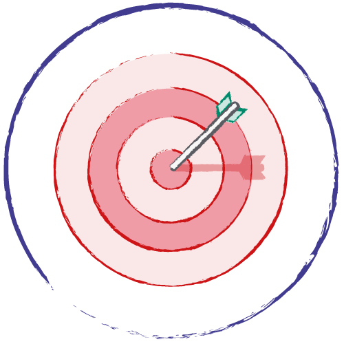 A target signifies 'the aims and intent of this field of practice'