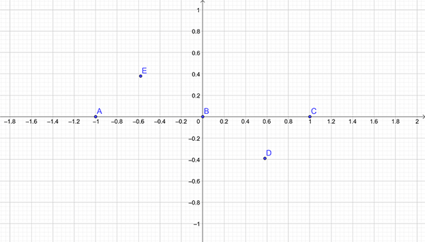 x intercepts and stationary points