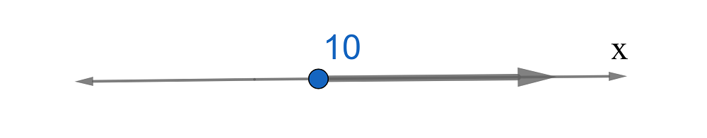 Domain range from 10 inclusive to positive infinity