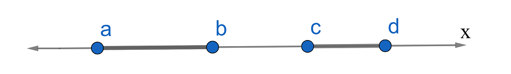 Domain range from a to b inclusive and from c to d inclusive