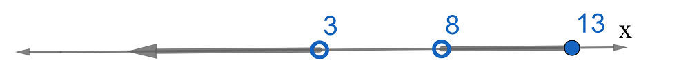 Domain range from -1inclusive to 4 inclusive and from 6 inclusive  to 9 inclusive