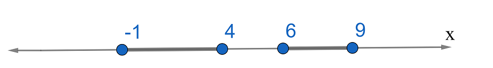 Domain range from -1 to 4 inclusive and 6  to 9 inclusive