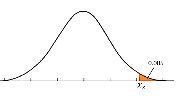 area to right of 0.005