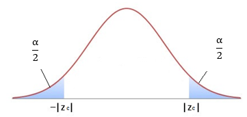 critical values for hypothesis