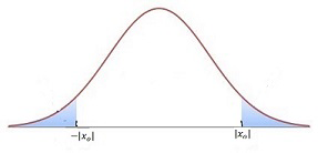 two sided p test