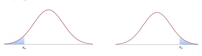 left and right handed p tests