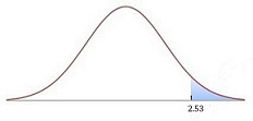 p test for statistic equal to 2.53