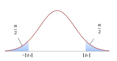 Two sided test