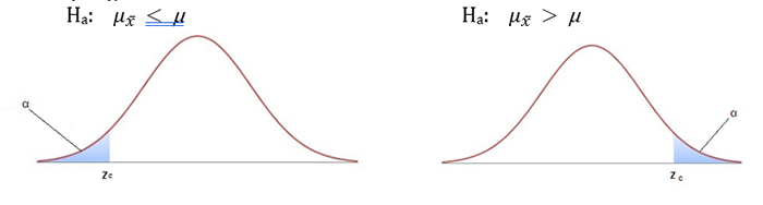 left and right one sided tests