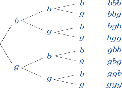 tree diagram