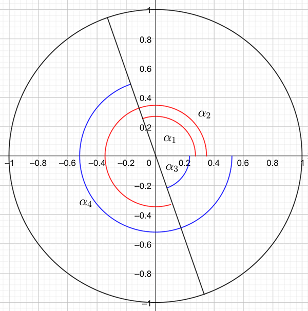 Solutions for tan two x is equal to negative 3 from negative 90 to 180 degrees