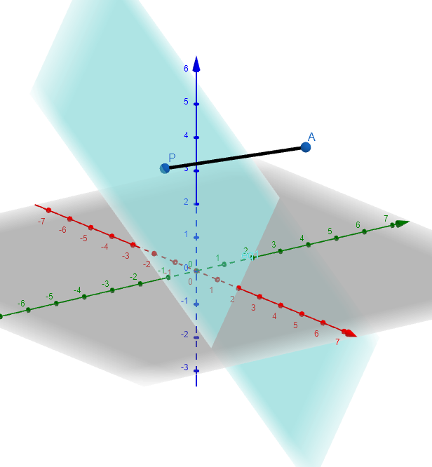 Image showing distance from point to a plane