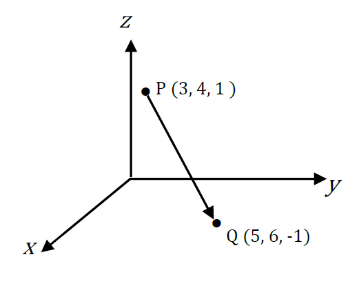 Vector in 3 dimensional space