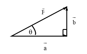 horizontal and vertical components