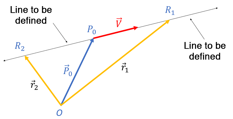 Construction for vector line equation