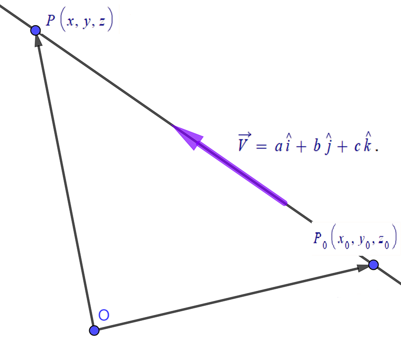 Line through point in direction V