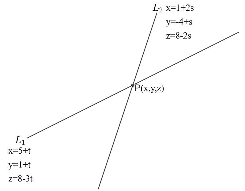 Lines L1 and L2 intersect at the point P