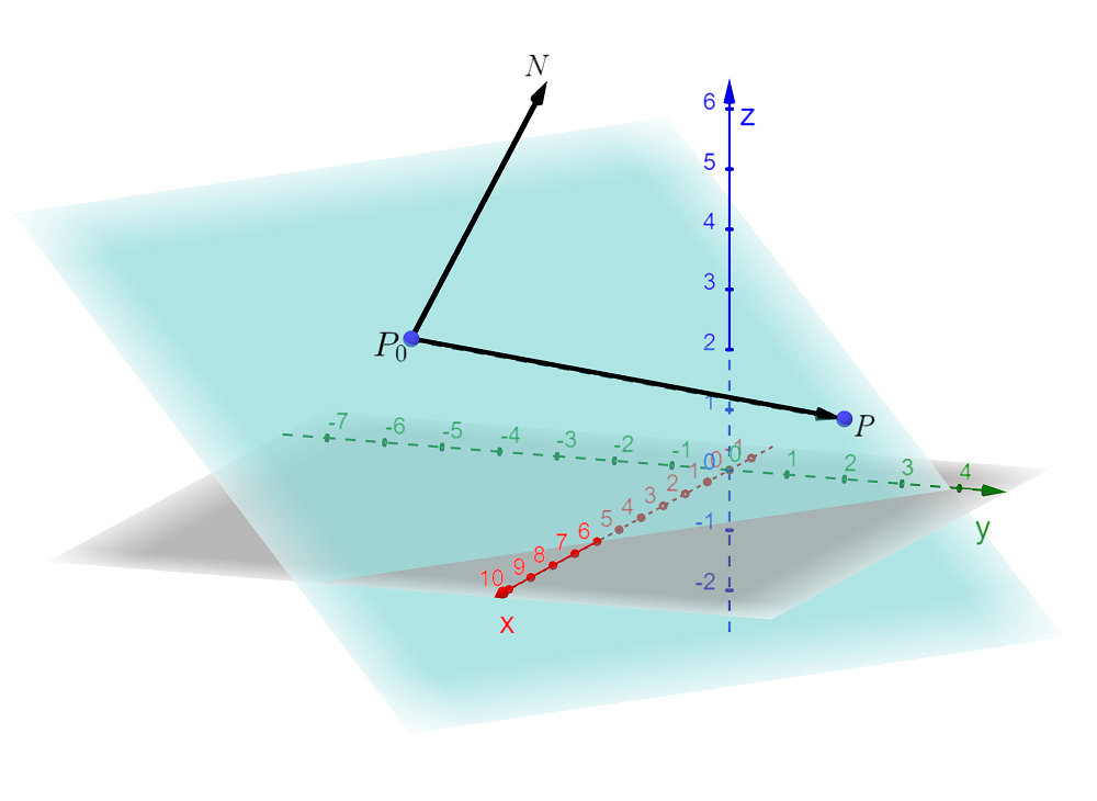 vector lying in plane and normal vector