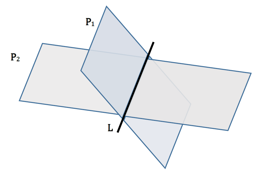 Intersection of two planes