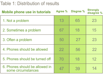 Example of table showing distribution of results